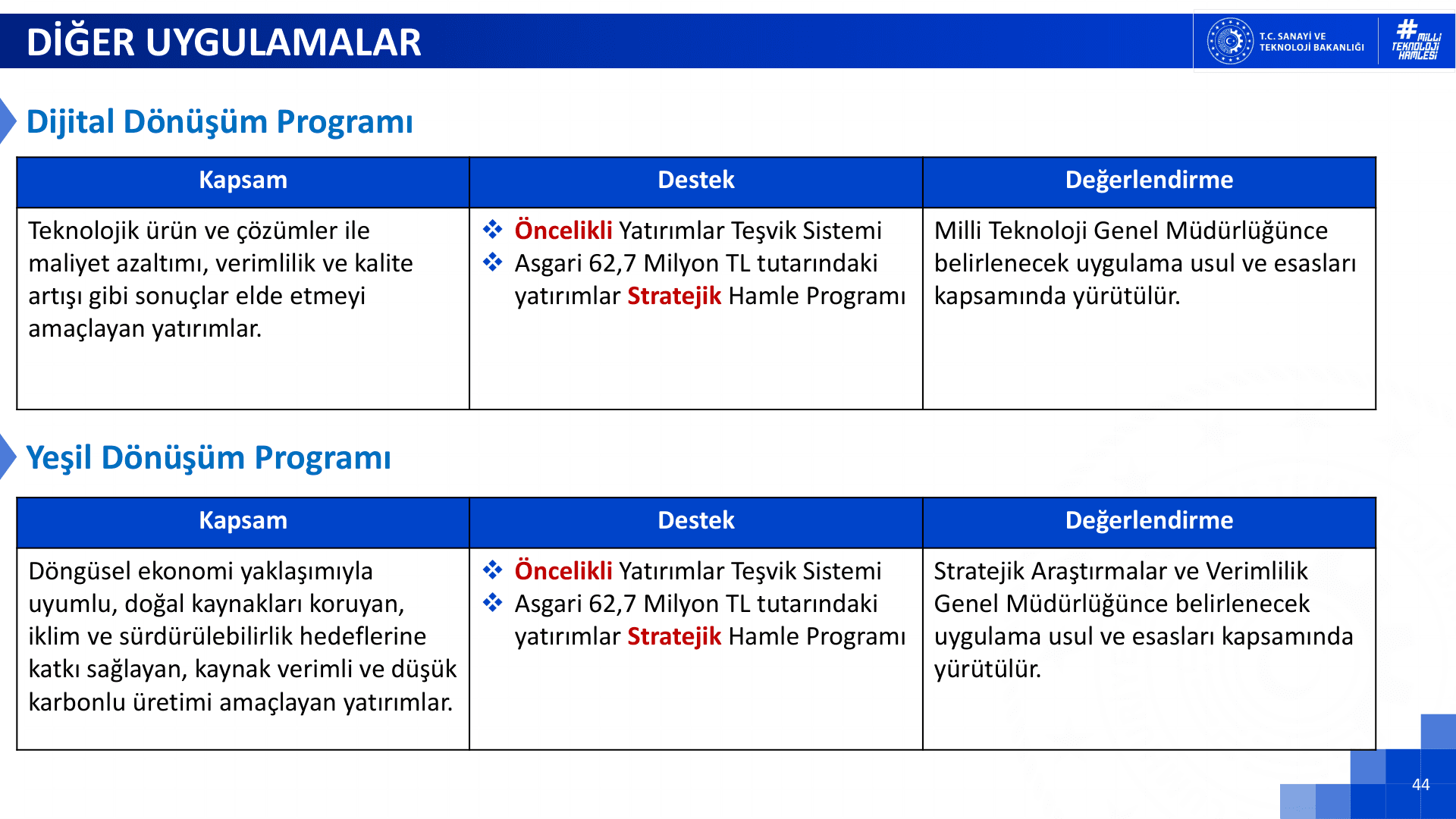 Dijital dönüşüm ve yeşil dönüşüm programları